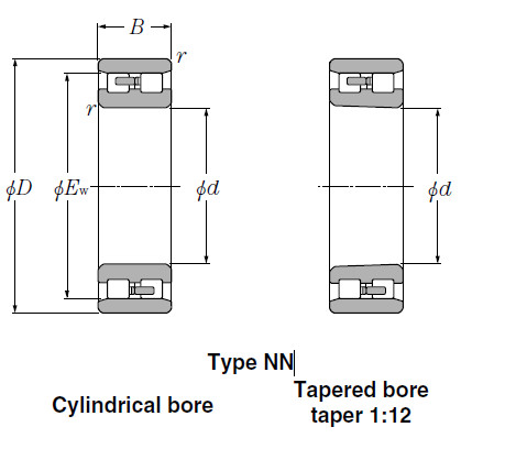Bearings Cylindrical Roller Bearings NN4922