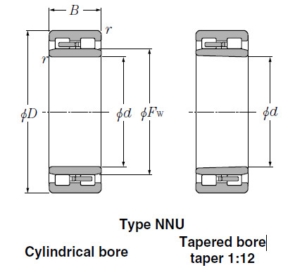Bearings Cylindrical Roller Bearings NNU4924